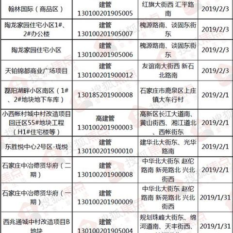 石家庄小西帐最新动态报道