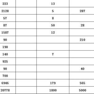 石家庄小西帐最新动态报道