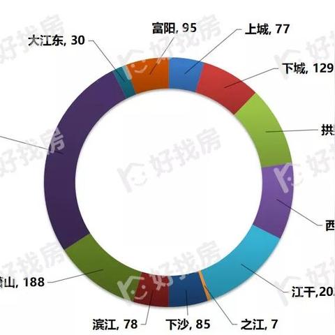 临安最新急售二手房市场分析