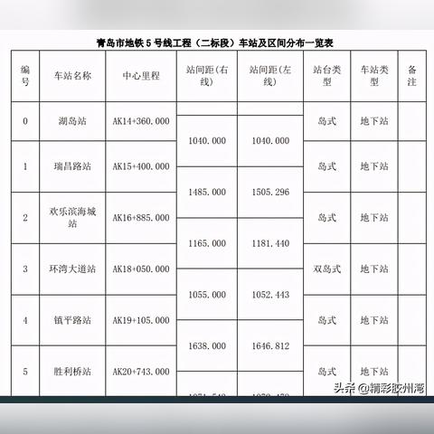 青岛地铁7号线建设进展更新