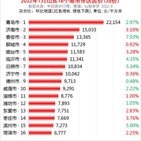 长清二手房最新房源深度解析