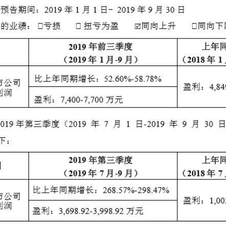 富瀚微股吧最新消息全面解读分析