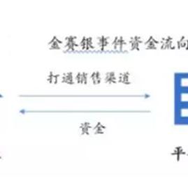 平安金赛银事件最新进展报道