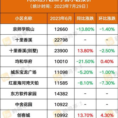 盐城急售二手房全面解读